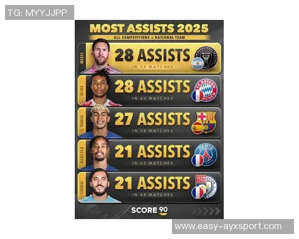 IFFHS公布2025最佳进攻组织者候选名单梅西佩德里维尔茨等球星入围